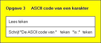 ASCII code van een karakter